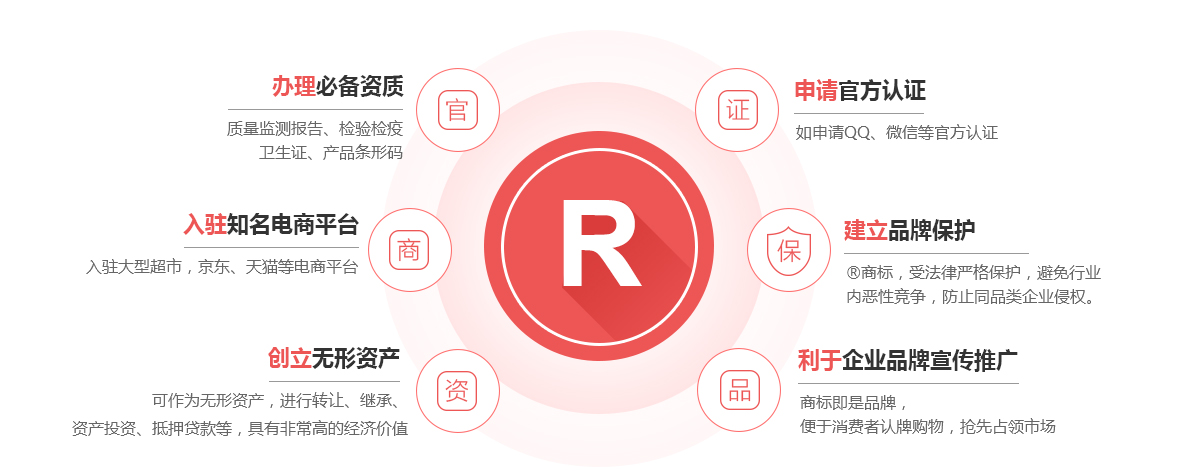 钢城商标注册的作用